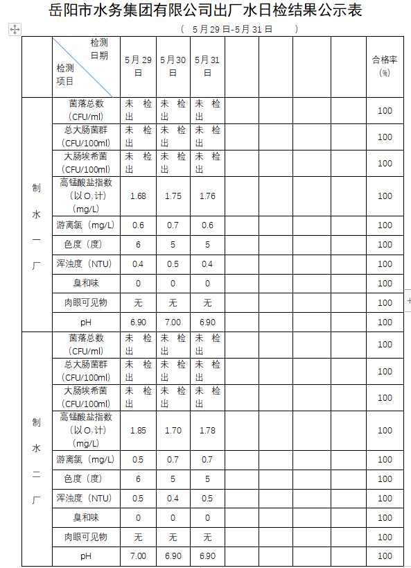 5.29-5.31管網(wǎng).png